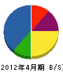 笹谷電機 貸借対照表 2012年4月期