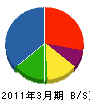 桜井暖房工業 貸借対照表 2011年3月期
