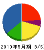 木川電機商会 貸借対照表 2010年5月期