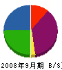 荻野建材 貸借対照表 2008年9月期