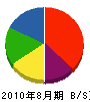 小ノ木通信 貸借対照表 2010年8月期