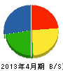興國緑化 貸借対照表 2013年4月期