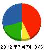 飯田電気設備 貸借対照表 2012年7月期