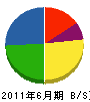西日本総合リフレッシュ 貸借対照表 2011年6月期