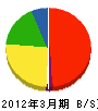 樋田建設 貸借対照表 2012年3月期