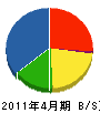 ヨシダホーム 貸借対照表 2011年4月期