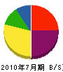 大井田建設 貸借対照表 2010年7月期