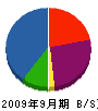 田中電気工業 貸借対照表 2009年9月期