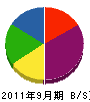 光田電気商会 貸借対照表 2011年9月期