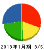 田中熱学 貸借対照表 2013年1月期