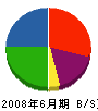 橋本板金工業 貸借対照表 2008年6月期