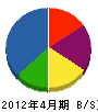 平川工業 貸借対照表 2012年4月期