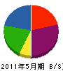 梶田電気 貸借対照表 2011年5月期