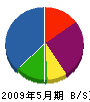 翔永 貸借対照表 2009年5月期