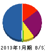 浅野工業 貸借対照表 2013年1月期