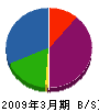丸豊工業 貸借対照表 2009年3月期