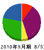 鶴丸電機工業 貸借対照表 2010年9月期