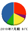 蒲田産業 貸借対照表 2010年7月期