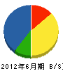 花澤工務店 貸借対照表 2012年6月期