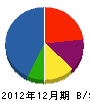 西村電機 貸借対照表 2012年12月期