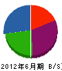 小川土木 貸借対照表 2012年6月期