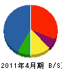 齋藤土木建材 貸借対照表 2011年4月期