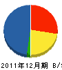 千代田工業所 貸借対照表 2011年12月期