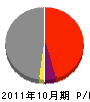 石川電機 損益計算書 2011年10月期