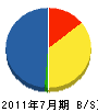 鶴田土木工業 貸借対照表 2011年7月期