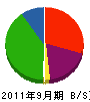 中内田組 貸借対照表 2011年9月期