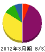 ミユキ 貸借対照表 2012年3月期