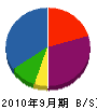 坂本電機工業 貸借対照表 2010年9月期