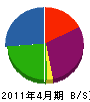 田中管工 貸借対照表 2011年4月期