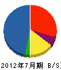 松崎建設 貸借対照表 2012年7月期