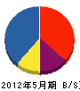 日本ボーリング 貸借対照表 2012年5月期