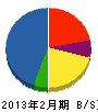 小金井緑化 貸借対照表 2013年2月期