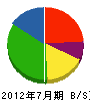 小田工務店 貸借対照表 2012年7月期