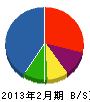 滝澤硝子 貸借対照表 2013年2月期