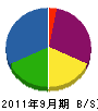 入吉吉田工業 貸借対照表 2011年9月期