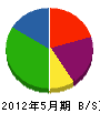 坂田興業 貸借対照表 2012年5月期