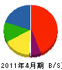 松電 貸借対照表 2011年4月期