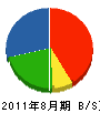 関西電機工業所 貸借対照表 2011年8月期
