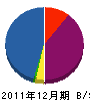井浦組 貸借対照表 2011年12月期