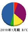 武智電機商会 貸借対照表 2010年1月期