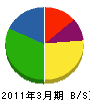 村田建設 貸借対照表 2011年3月期