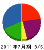 廣瀬造園 貸借対照表 2011年7月期