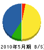 花井柳川 貸借対照表 2010年5月期
