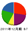 アケ工務店 貸借対照表 2011年12月期