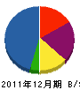 札幌建設サポート 貸借対照表 2011年12月期