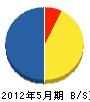 弘中塗装店 貸借対照表 2012年5月期
